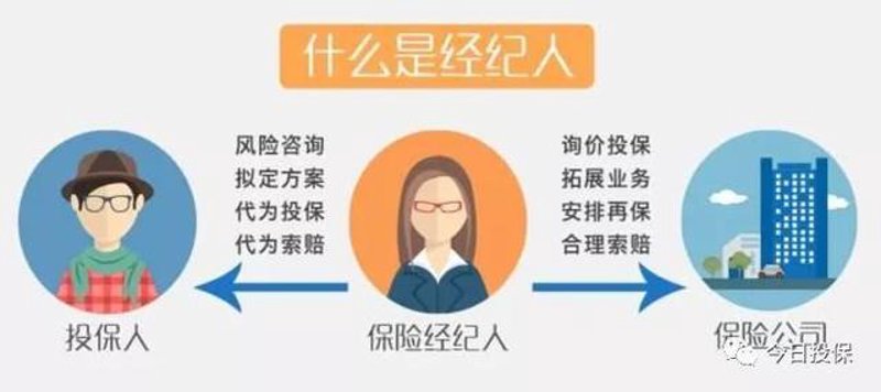 企业保险代理：新机遇与挑战并存