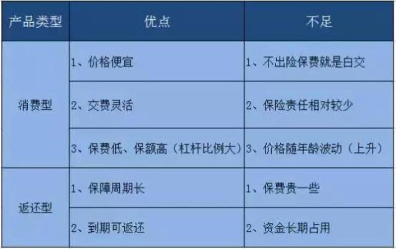 潍坊保险代理行业的最新动态