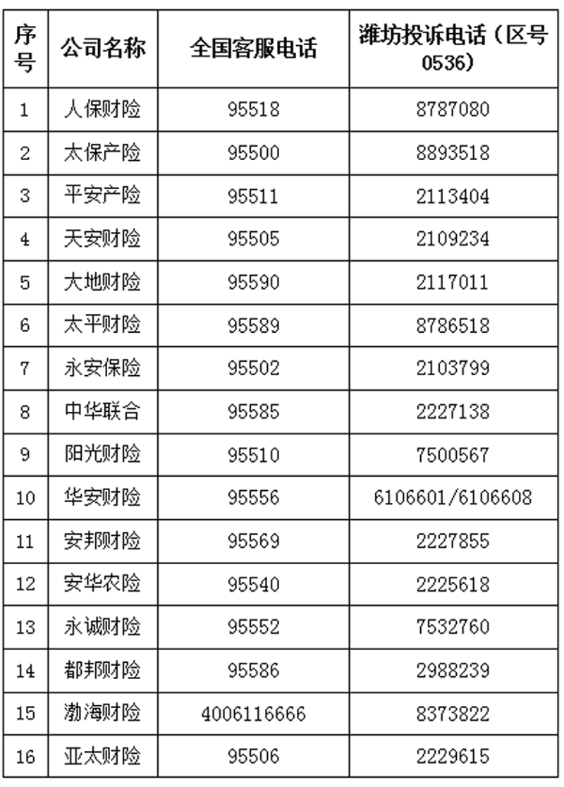 潍坊保险代理行业的最新动态