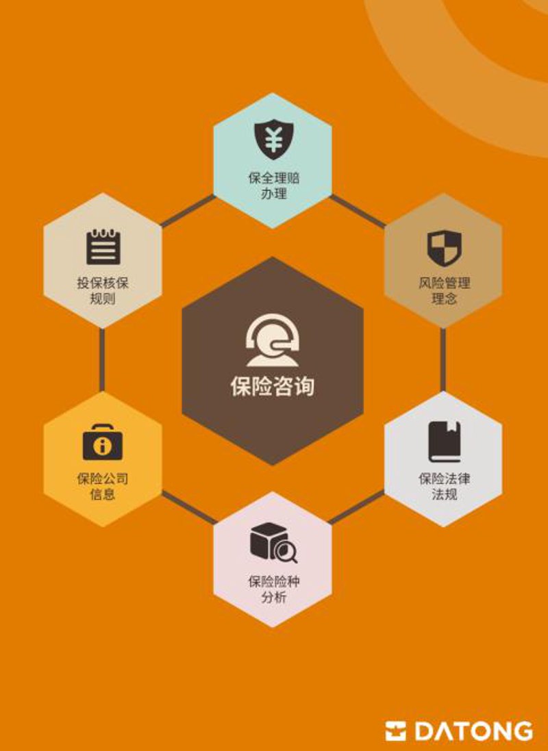 潍坊车险代理市场动态解析
