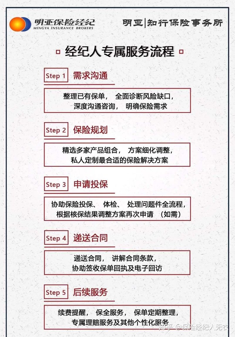 潍坊财产险市场动态浅析