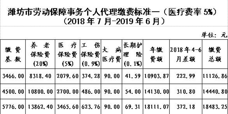 潍坊车险代理：新动态与趋势