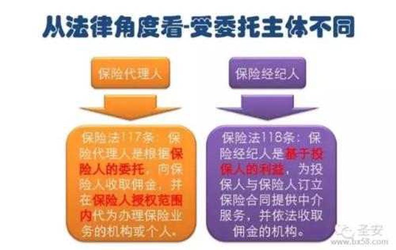 企业保险代理：为成长保驾护航