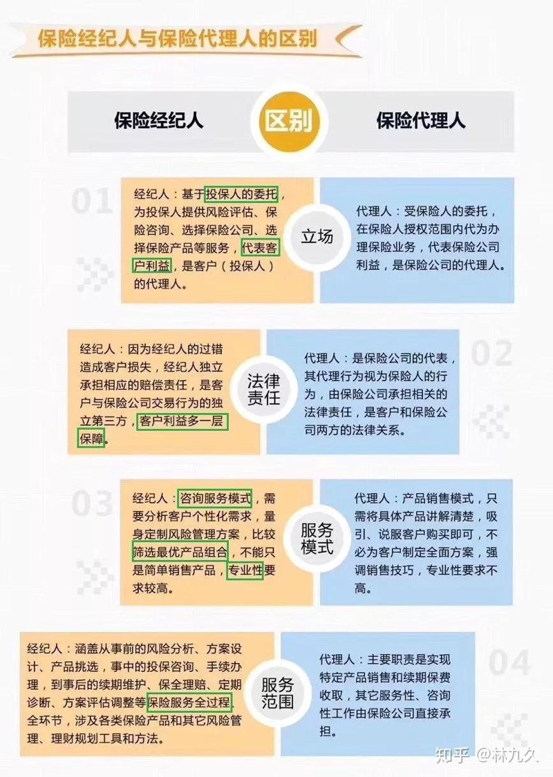 企业保险代理行业的最新动态