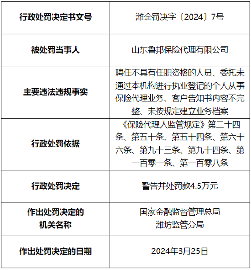 企业保险代理：为成长保驾护航