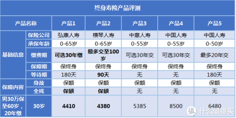 潍坊保险行业的变迁与发展